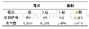 表2 预估杂散光背景Tab.2 Estimate of background of stray light