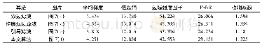 《表2 第一组实验结果的定量评价结果》