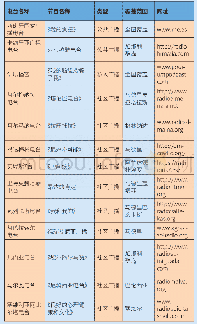 表1：研究样本：广播也是一种心理治愈的工具