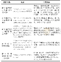 表3 NNLM部分在线课程资源Tab.3 Some online course resources on NNLM