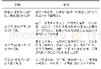 《表5 程序设计实践阶段图》