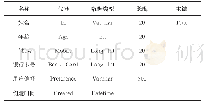 《表1 用户表：基于Android的大学生旅游理财APP设计》