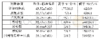 《表1 学生批判性思维倾向各维度测量情况 (n=1 075)》