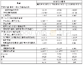 《表4 课题参与影响博士生科研能力增值的回归分析》