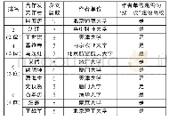 《表5 2018年16家期刊合作发文数量5篇及以上的作者》