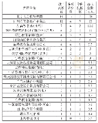 《表1 民办高教集团旗下高校数及在校生规模统计表》