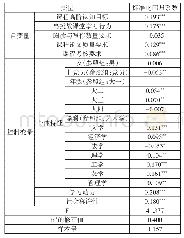 《表4 多元回归分析结果：地方高水平院校课程挑战度：评价指标、特征与对策》