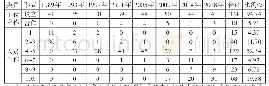 《表5 八届医学领域奖项合作情况》