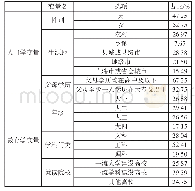 《表2 主要人口学变量与教育学变量的样本分布（N=4 461)》