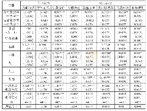 《表5 家庭第一代大学生本科期间的能力提升（N=4 461)》