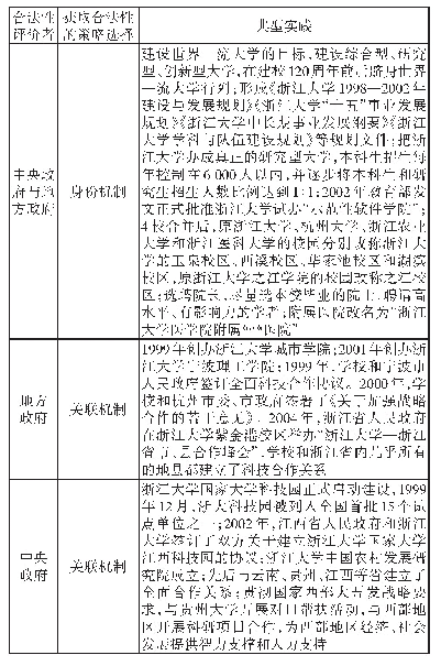 《表1 合法性矛盾缓冲阶段典型证据》