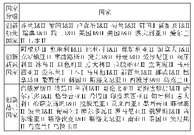 表1 国家分类：研究生教育规模对国家创新能力的影响——与本专科教育规模的比较分析