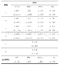 《表4 误差项服从多元正态分布时的DCC-GARCH模型参数》