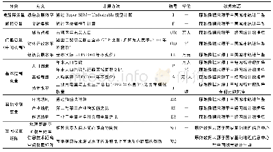 《表1 变量定性描述：金融集聚如何影响绿色发展效率——基于时空双固定的SPDM与PTR模型的实证分析》