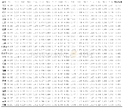 《表2 2000-2016年各地区制造业能源生态效率值》