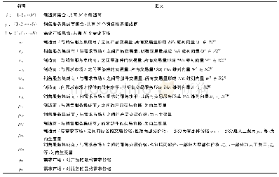 表1 决策变量：考虑服务流的产品服务供应链网络均衡模型