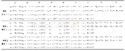 表6 算例4.1,4.2,4.3中的网络均衡解
