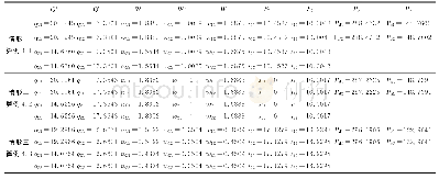 《表6 算例4.1,4.2,4.3中的网络均衡解》