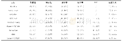 表1 实验结果比较：上消化道疾病人工智能辅助决策方法研究