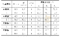 《表3 不同填料高度试验荷载分担比统计》