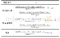 《表1 三种变位模式下的参数比较（A1)》