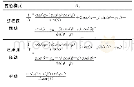 表2 三种变位模式下的参数比较（A2)