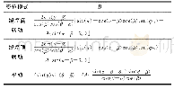 表3 三种变位模式下的参数比较（B1)