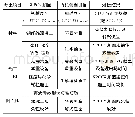 《表5 两种加固方法工程经济性对比》