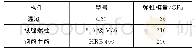 《表1 模型试验构件物理参数》