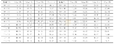表4 不同脱空面积下各频段的加权频率变化量