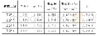 《表5 B1#梁模型修正计算结果》