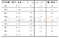 表2 试验泥浆的基本性质[19]