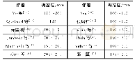 《表2 理想改良坍落度范围》