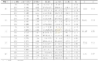 表3 HC-1土样与切线弹性模量相关参数