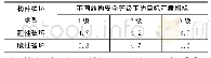 《表1 公路桥梁结构的目标可靠指标》