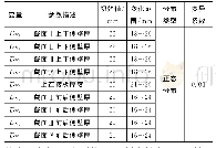 表3 设计变量及取值范围