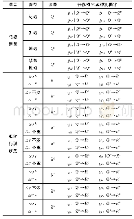 表1 车辆相对行驶状态与驾驶意图之间的对应关系