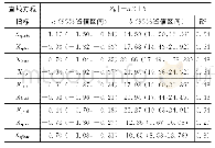 表3 指标两被试组合E与|Zb|的线性拟合结果