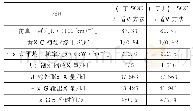 《表4 不同等效因子计算方法结果对比》
