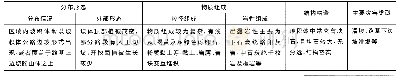 《表1 略阳调研区域坡积体分布》