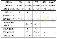 表1 模型性能评估结果：考虑初始缺陷的水泥基复合材料细观开裂研究