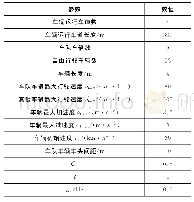 表1 仿真试验参数：交通流特征深度认知的车队运行参数优化方法