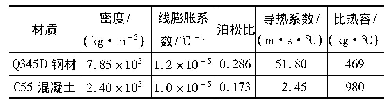 《表2 材料物理性能的参数》