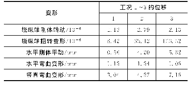 表4 桥梁上部结构整体位移及变形