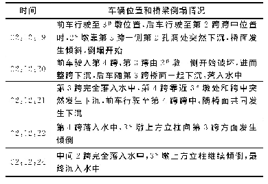 《表1 广东河源东江大桥倒塌过程》