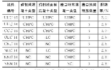 《表1 推出试件参数：预制UHPC组合梁槽口式连接界面抗剪性能研究》