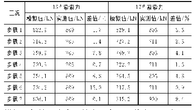 《表1 相邻吊索索力监测情况》