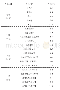 《表1 感官评定标准：不同超高压处理对独头黑蒜加工品质的影响》