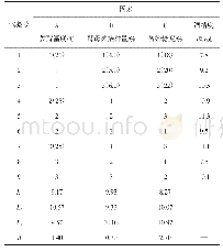 《表2 长红枣果酒发酵正交试验结果及极差分析》