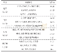 表1 感官评分标准：苹果薇菜复合饮料的研制